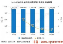 2020年中国出租车行业市场现状及发展趋势分析 与网约车双向流动成行业发展方