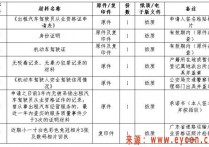  惠州市网约车从业资格证考试“宝典”
